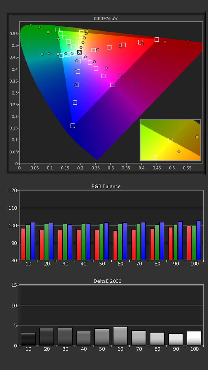 AWOL-LTV3000-Pro-Calibration-Pre-Results-Wide-Gamut-ON - Projector Reviews Images