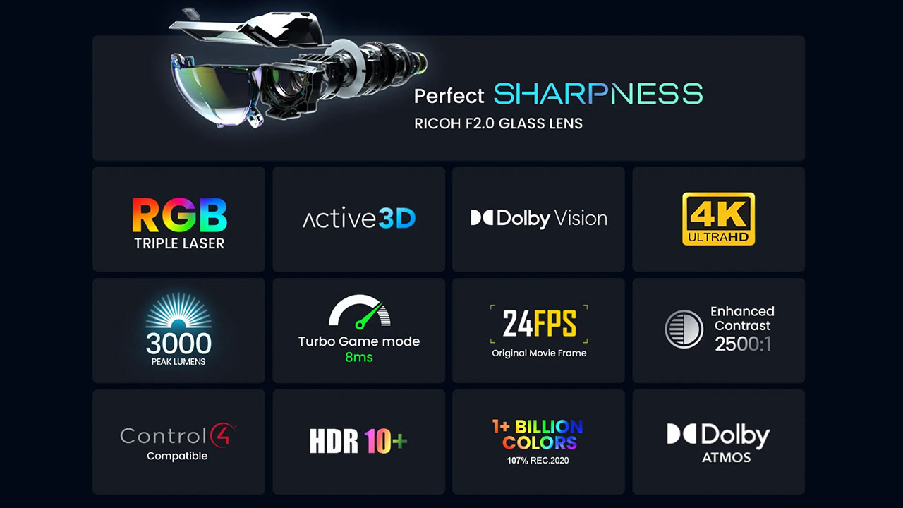 AWOL-LTV3000-Pro-Features-2 - Projector Reviews Images