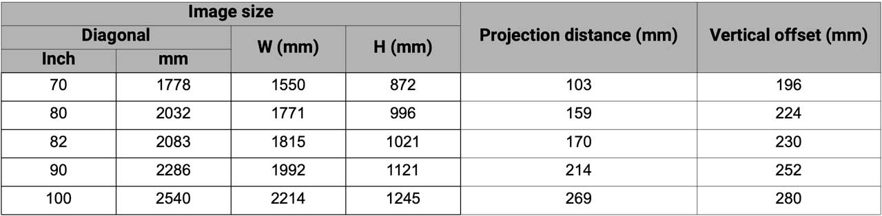 BenQ V5000i Throw Ratio Chart - Projector Reviews Images