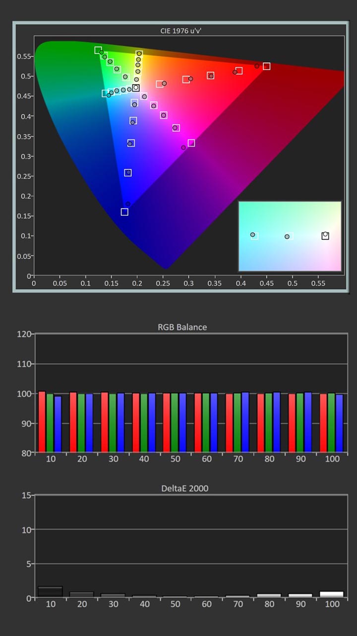 JVC-LX-NZ30-Calibration-SDR-Post-Results - Projector Reviews - Image