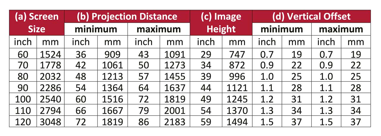 ViewSonic_X2-4K_ThrowChart - Projector Reviews - Image