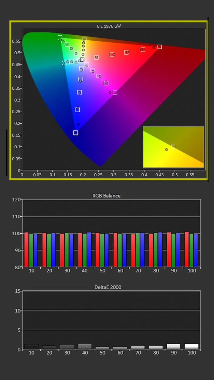 Aurora-Pro-Calibration-Post-Results - Projector Reviews Images