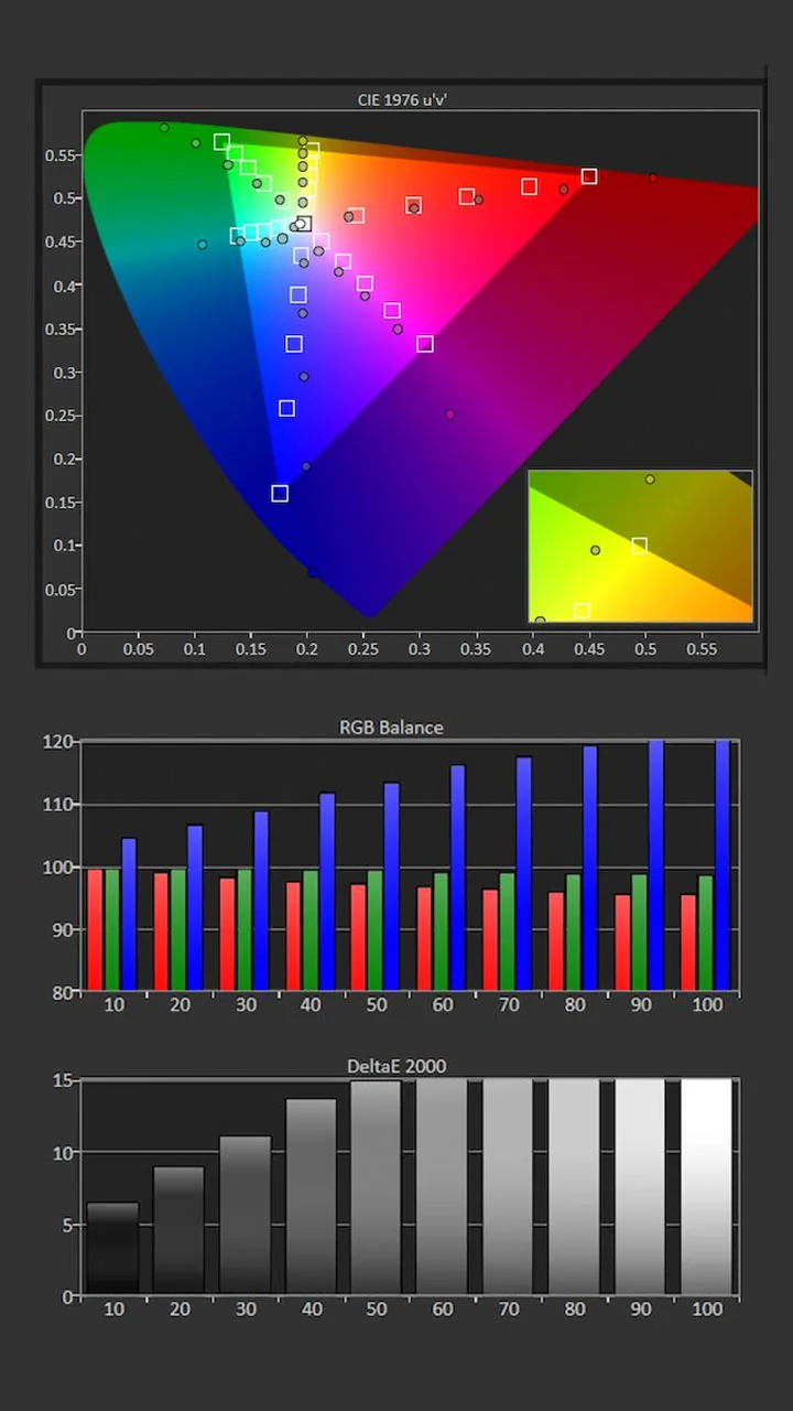 Aurora-Pro-Calibration-Pre-Results - Projector Reviews Images
