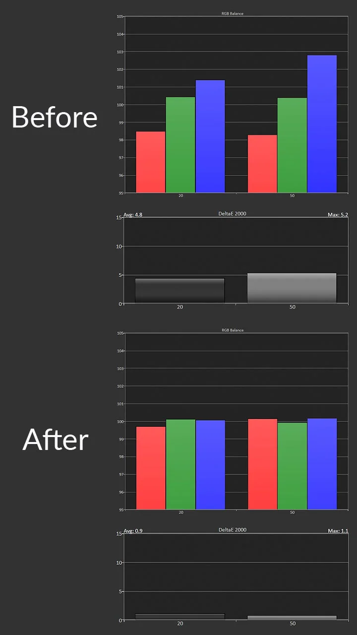 Aurora-Pro-HDR-Calibration-Post-Pre-Results - Projector Reviews Images