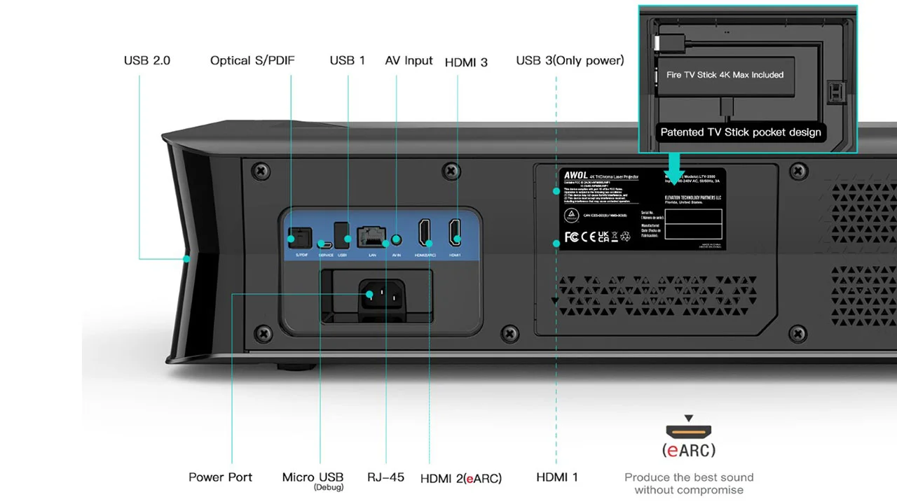 AWOL-LTV-3500-Pro-Connectivity - Projector Reviews Images