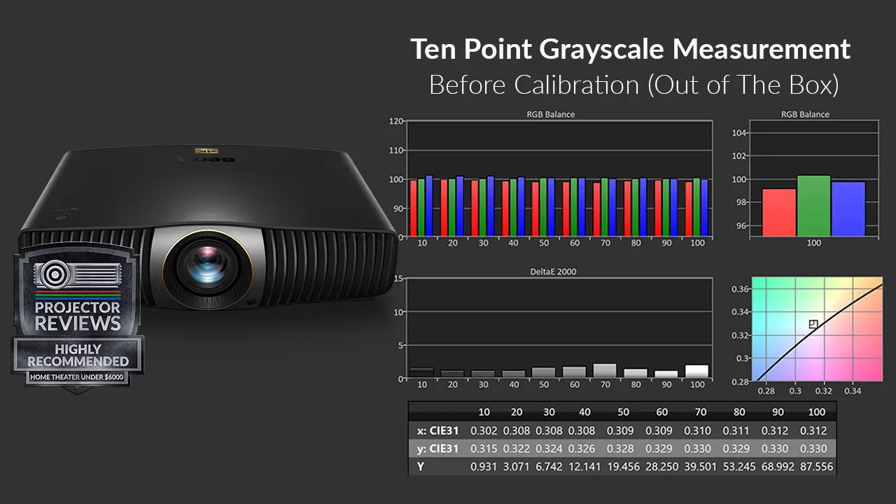 BenQ W5800 Out-of-the-Box Accuracy - Projector Reviews - Images