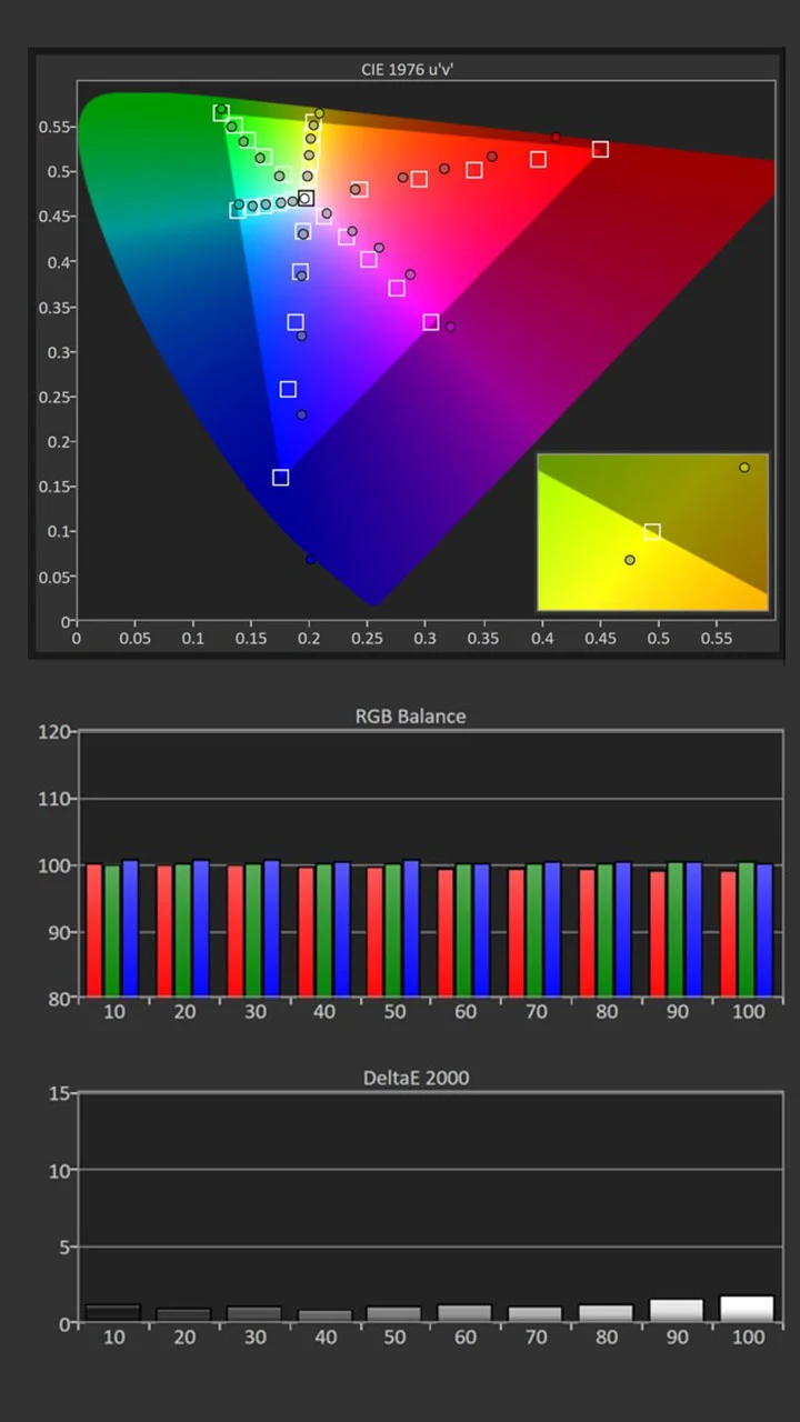 Formovie-X5-Calibration-Post-Results - Projector Reviews Images