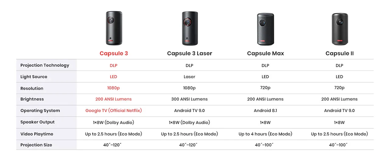Nebula_Capsule3_Models - Projector Reviews - Image