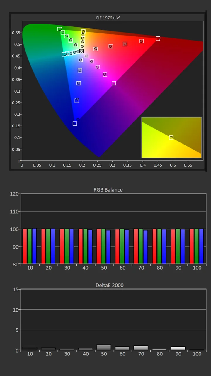 Nomvdic-P1000-SDR-Calibration-Post-Results - Projector Reviews Images