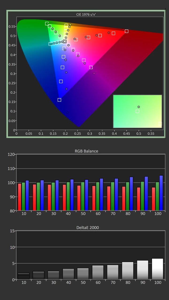 Nomvdic-P1000-SDR-Calibration-Pre-Results - Projector Reviews Images