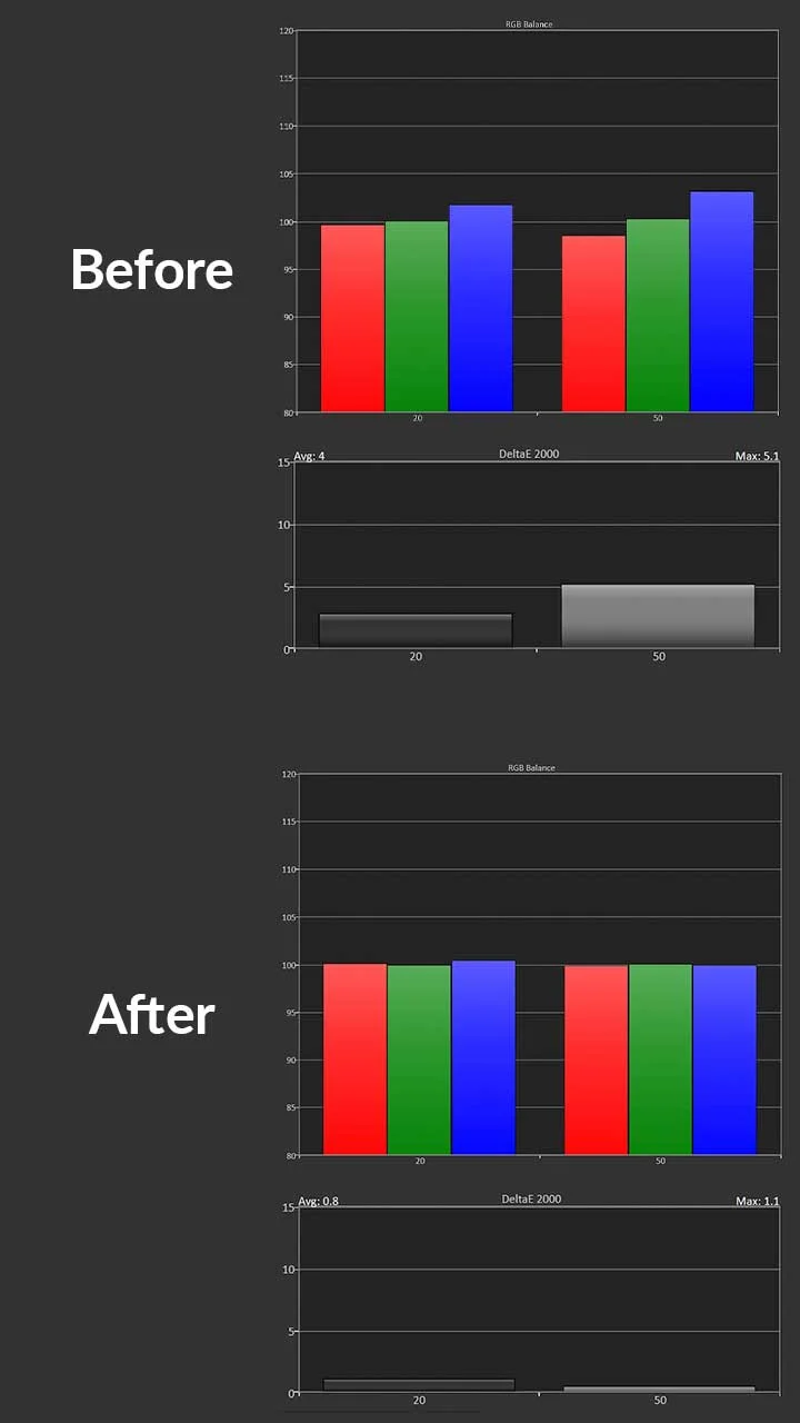 Sony-BRAVIA-8-HDR-Cal-Results - Projector Reviews Images