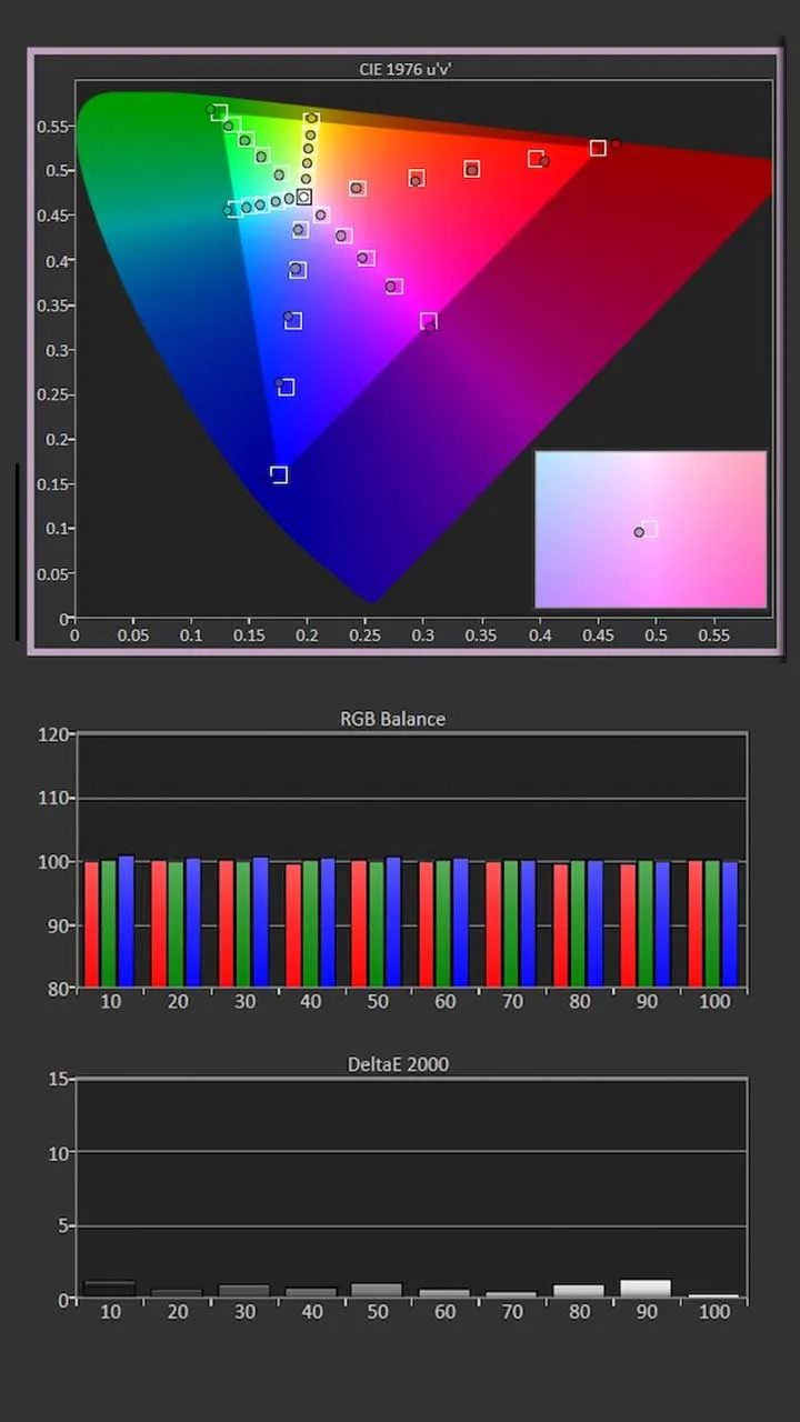 Sony-BRAVIA-8-SDR-Post-Cal-Results - Projector Reviews Images