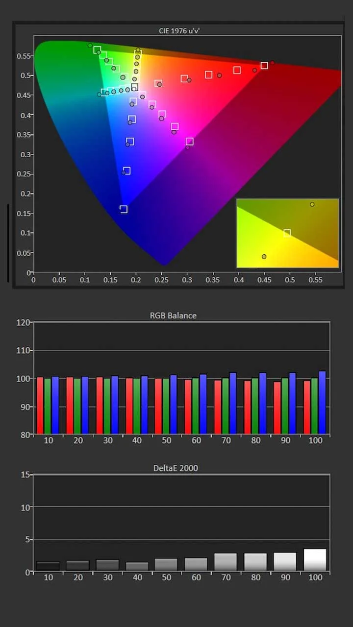 Sony-BRAVIA-8-SDR-Pre-Cal-Results - Projector Reviews Images