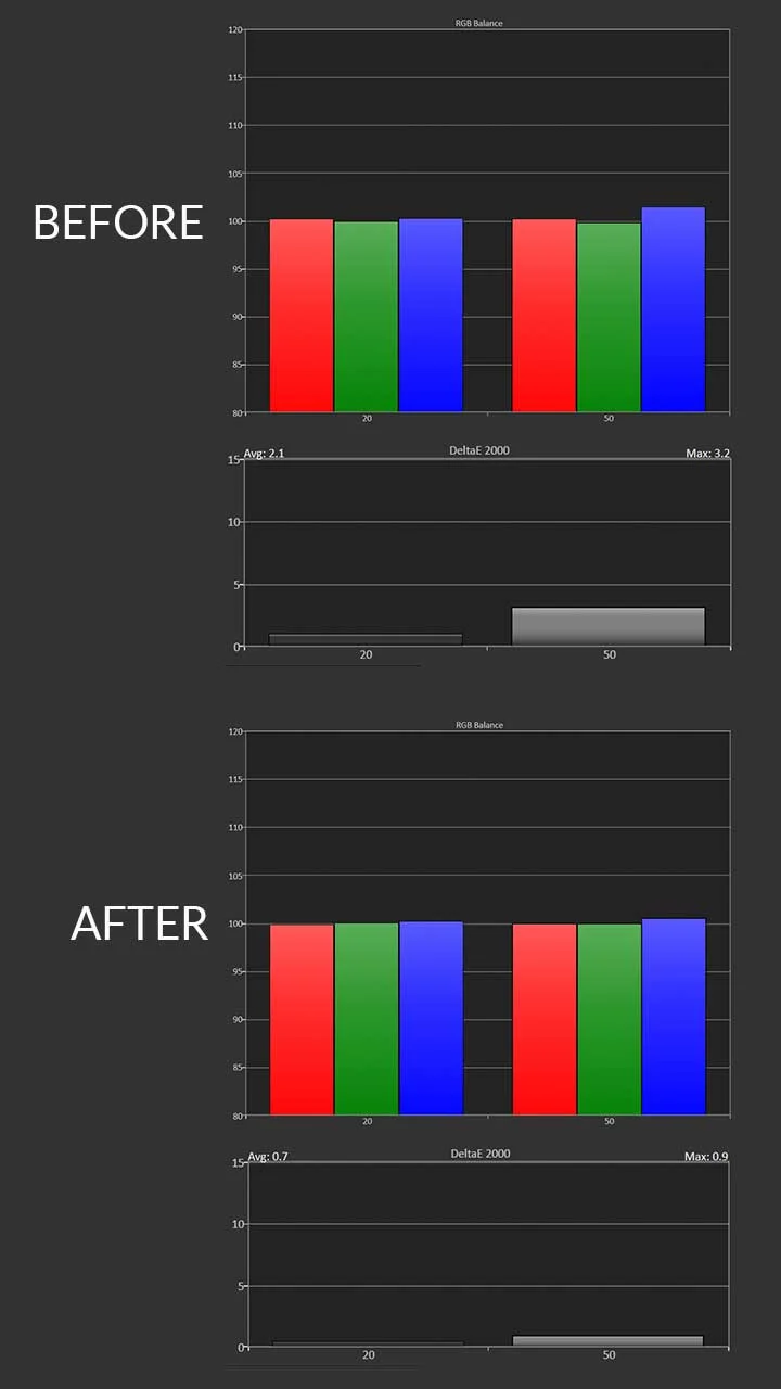 Sony-XW8100ES-HDR-Calibration-Post-Pre-Results - Projector Reviews Images
