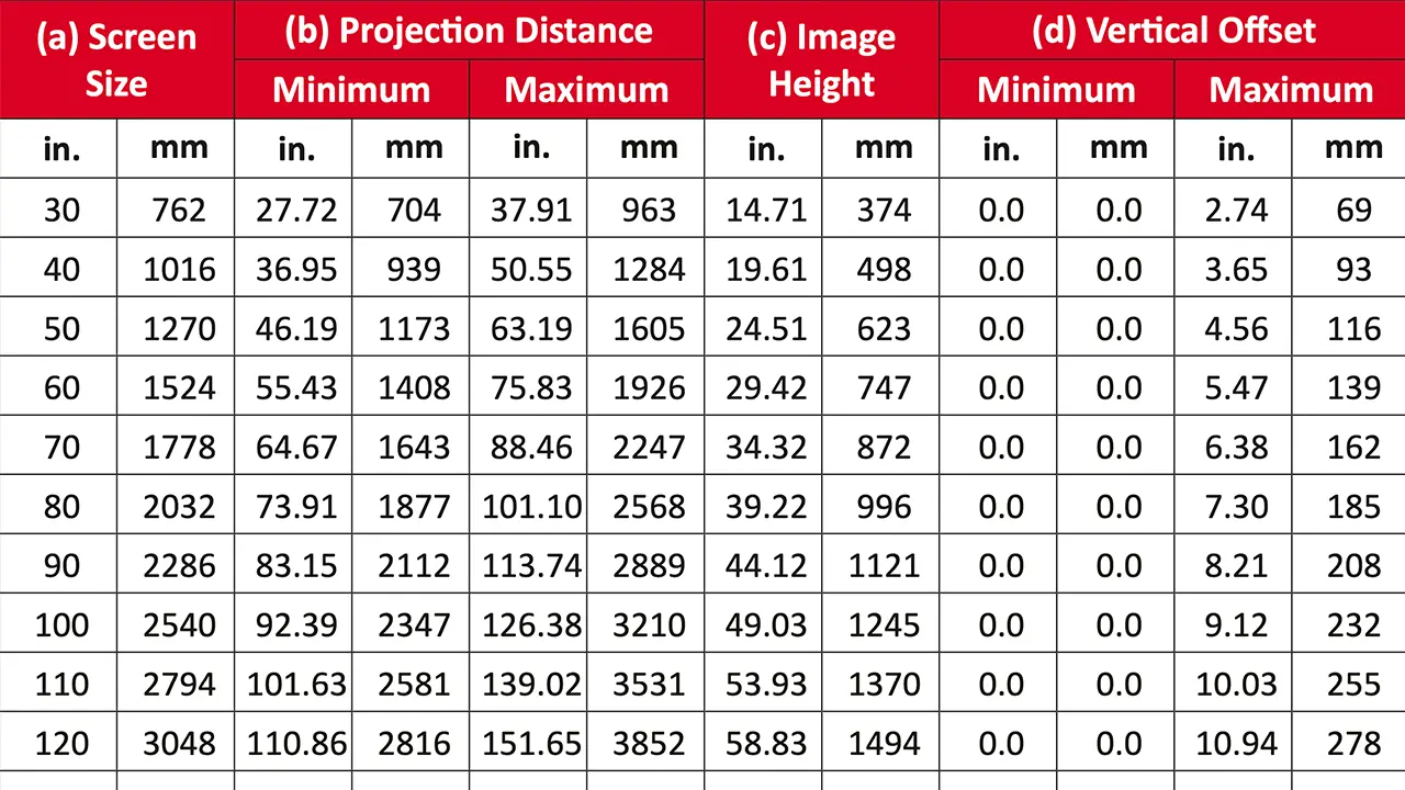 ViewSonic_LX7004K_Throw - Projector Reviews Images