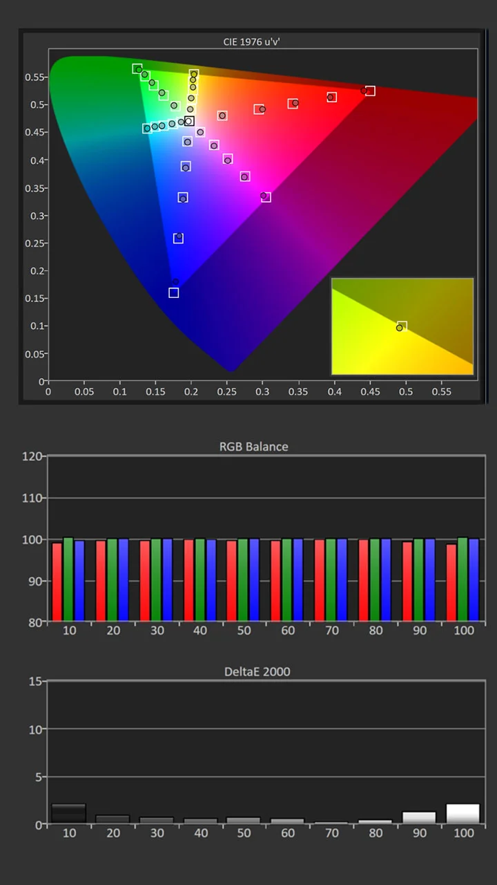 XGIMI-Ultra-SDR-Calibration-Pre-Results - Projector Reviews Images